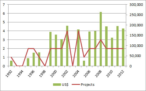 GGP_Graph_2012